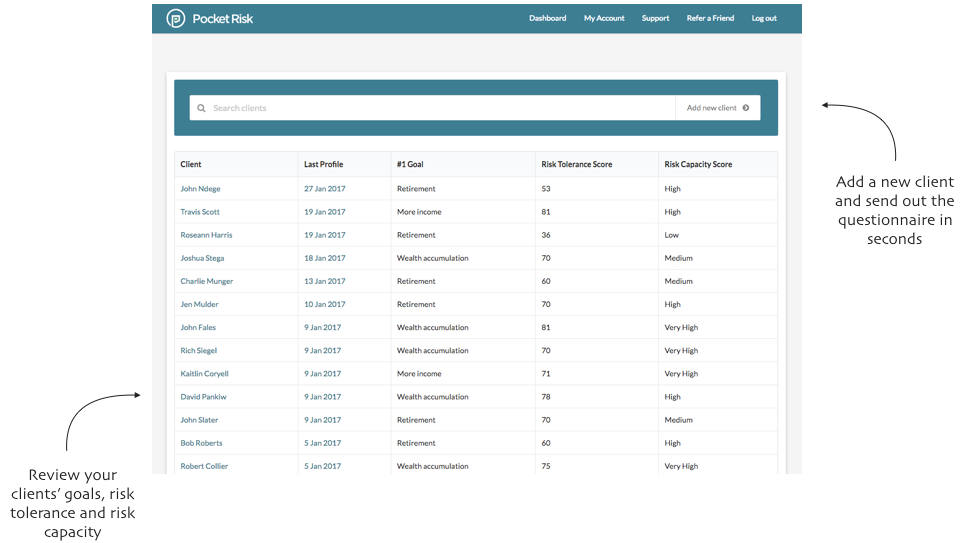 Risk tolerance dashboard 23739e8998803cb5f0f687f489136fe9437d6bb9f4733ce78abd153c01113262